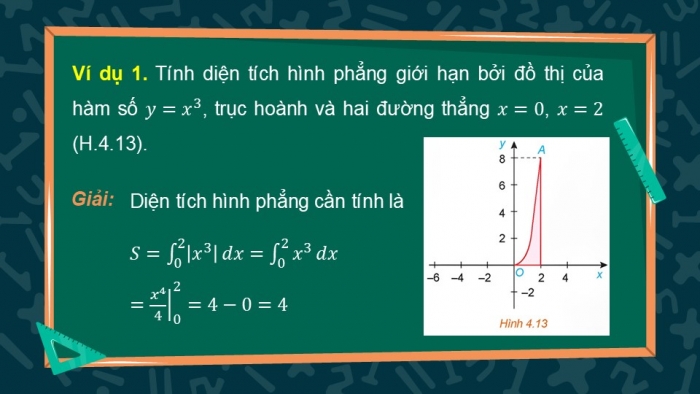 Giáo án điện tử Toán 12 kết nối Bài 13: Ứng dụng hình học của tích phân