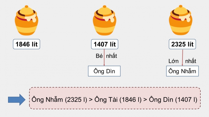 Giáo án điện tử toán 3 cánh diều bài: So sánh các số trong phạm vi 100000