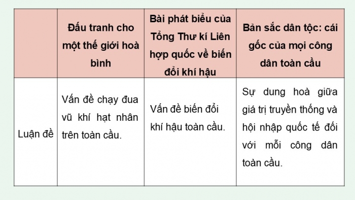 Giáo án điện tử Ngữ văn 9 chân trời Bài 6: Ôn tập