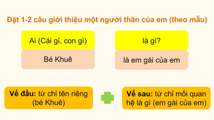 Giáo án điện tử Tiếng Việt 2 chân trời Bài 2: Mở rộng vốn từ Gia đình, Nói và đáp lời chia tay, lời từ chối