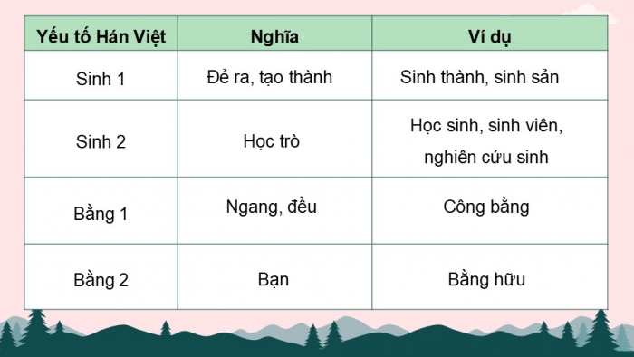 Giáo án điện tử Ngữ văn 9 chân trời Bài 8: Thực hành tiếng Việt