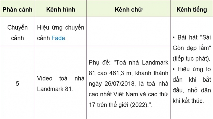 Giáo án điện tử Tin học 9 chân trời Bài 10B: Thực hành làm video