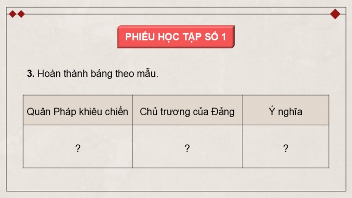 Giáo án điện tử Lịch sử 9 chân trời Bài 15: Những năm đầu Việt Nam kháng chiến chống thực dân Pháp xâm lược (1946 - 1950)