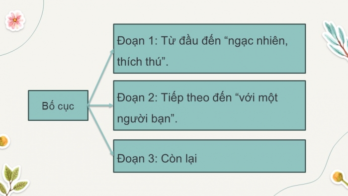 Giáo án điện tử Tiếng Việt 5 kết nối Bài 5: Giỏ hoa tháng Năm