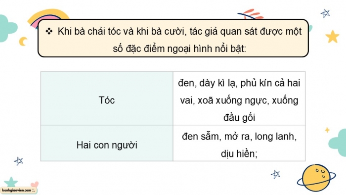 Giáo án điện tử Tiếng Việt 5 chân trời Bài 5: Viết đoạn văn cho bài văn tả người