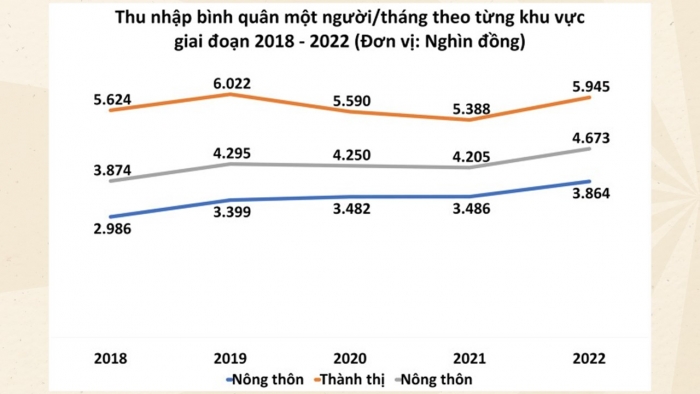 Giáo án điện tử Lịch sử 12 kết nối Bài 11: Thành tựu cơ bản và bài học của công cuộc Đổi mới ở Việt Nam từ năm 1986 đến nay (P2)