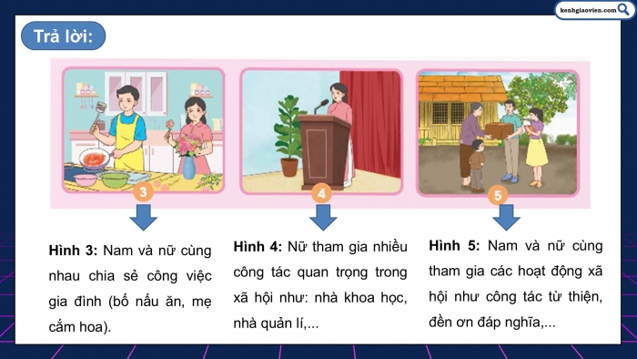 Giáo án điện tử Khoa học 5 chân trời Bài 22: Một số đặc điểm của nam và nữ