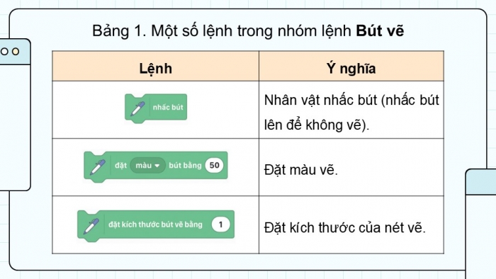 Giáo án điện tử Tin học 5 cánh diều Chủ đề F Bài 1: Nhóm lệnh bút vẽ