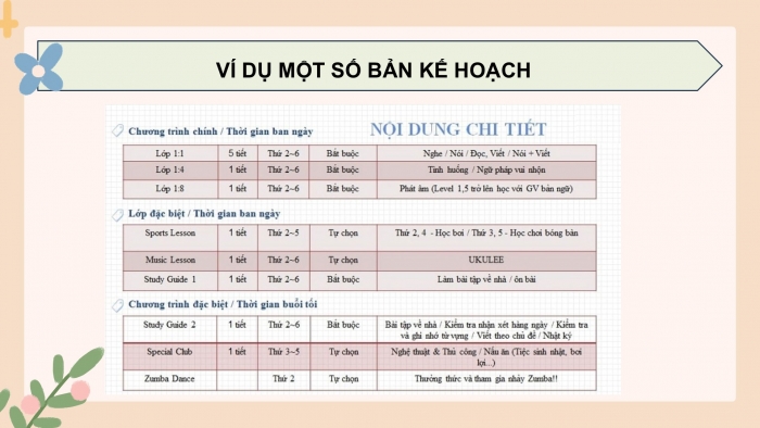 Giáo án điện tử Đạo đức 5 chân trời Bài 9: Em lập kế hoạch cá nhân