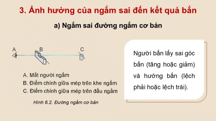 Giáo án điện tử Quốc phòng an ninh 12 kết nối Bài 6: Kĩ thuật bắn súng tiểu liên AK