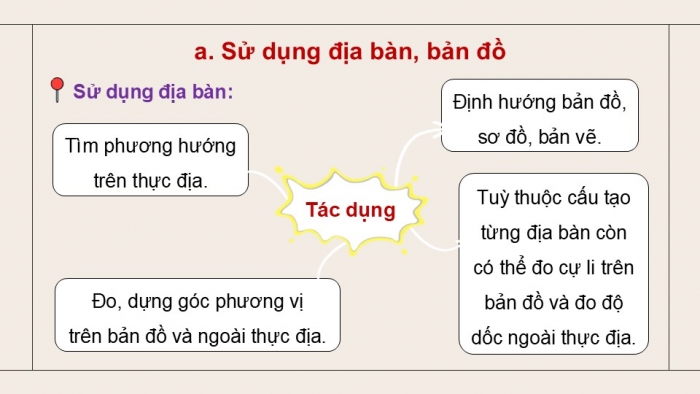 Giáo án điện tử Quốc phòng an ninh 12 kết nối Bài 7: Tìm và giữ phương hướng