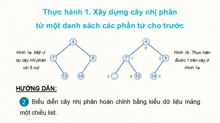 Giáo án điện tử chuyên đề Khoa học máy tính 12 cánh diều Bài 2: Thực hành duyệt cây nhị phân