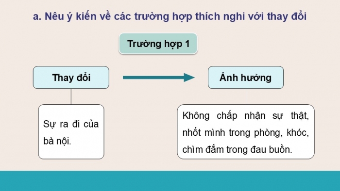 Giáo án điện tử Công dân 9 kết nối Bài 7: Thích ứng với thay đổi