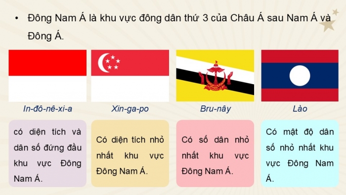 Giáo án điện tử Lịch sử và Địa lí 5 kết nối Bài 21: Hiệp hội các quốc gia Đông Nam Á