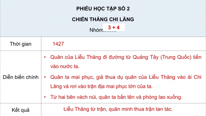 Giáo án điện tử Lịch sử và Địa lí 5 chân trời Bài 11: Khởi nghĩa Lam Sơn và Triều Hậu Lê