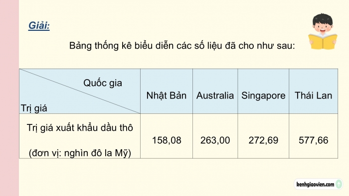 Giáo án điện tử Toán 9 cánh diều Bài 1: Mô tả và biểu diễn dữ liệu trên các bảng, biểu đồ