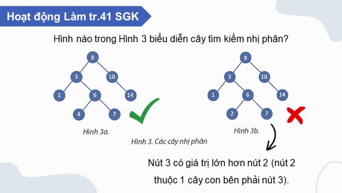 Giáo án điện tử chuyên đề Khoa học máy tính 12 chân trời Bài 2.3: Cây tìm kiếm nhị phân