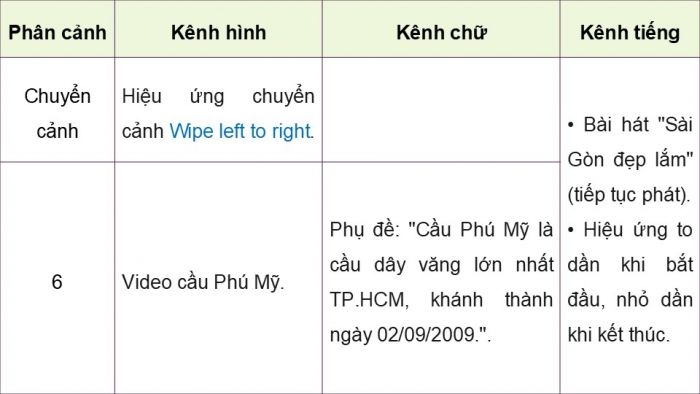 Giáo án điện tử Tin học 9 chân trời Bài 10B: Thực hành làm video