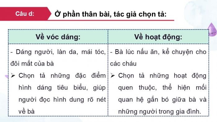 Giáo án điện tử Tiếng Việt 5 chân trời Bài 1: Bài văn tả người