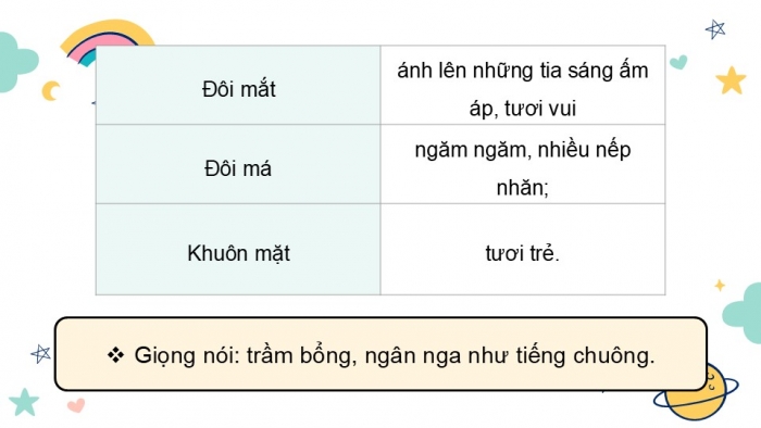 Giáo án điện tử Tiếng Việt 5 chân trời Bài 5: Viết đoạn văn cho bài văn tả người