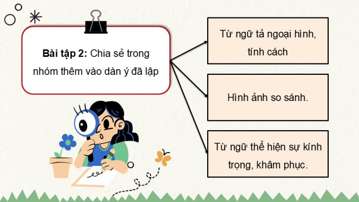 Giáo án điện tử Tiếng Việt 5 chân trời Bài 1: Luyện tập lập dàn ý cho bài văn tả người