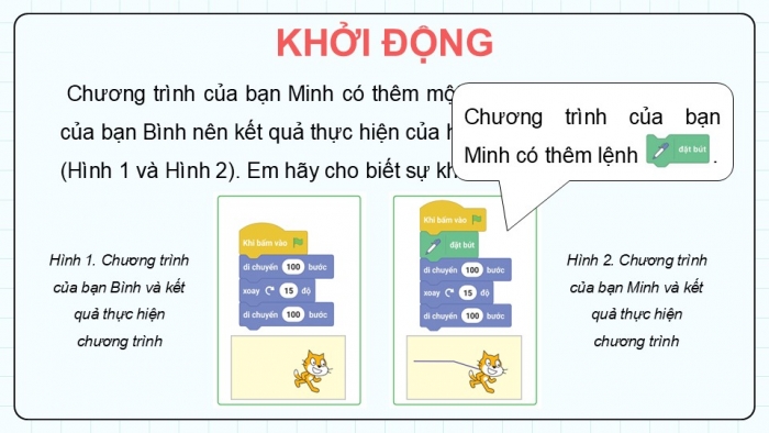 Giáo án điện tử Tin học 5 cánh diều Chủ đề F Bài 1: Nhóm lệnh bút vẽ