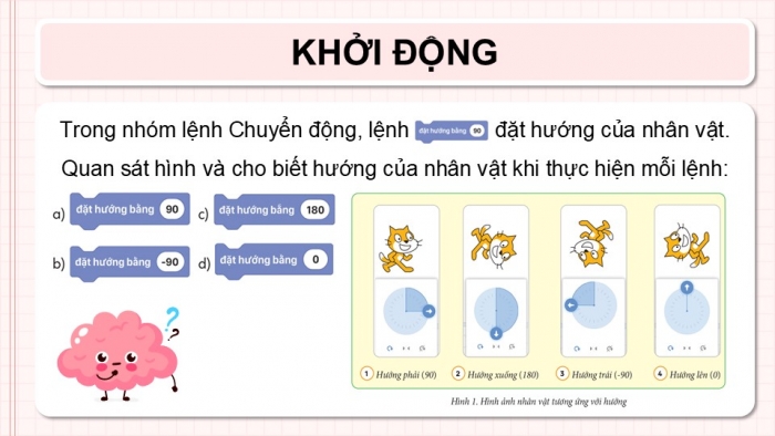 Giáo án điện tử Tin học 5 cánh diều Chủ đề F Bài 2: Thực hành tạo chương trình vẽ hình đơn giản