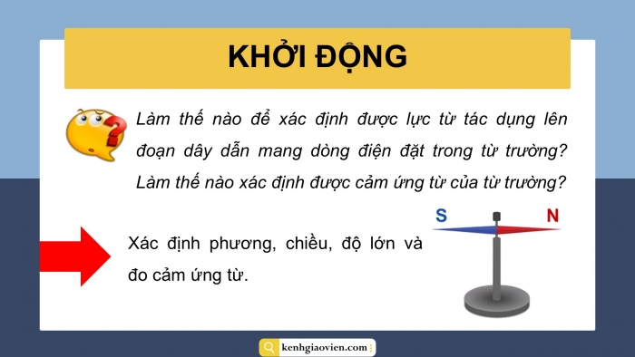 Giáo án điện tử Vật lí 12 kết nối Bài 15: Lực từ tác dụng lên dây dẫn mang dòng điện. Cảm ứng từ