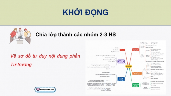 Giáo án điện tử Vật lí 12 kết nối Bài 20: Bài tập về từ trường