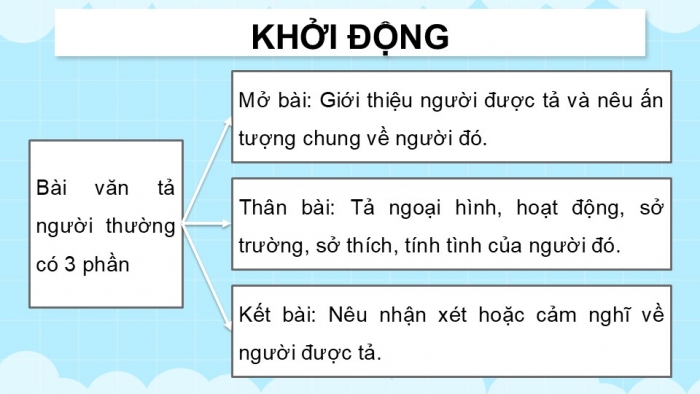 Giáo án điện tử Tiếng Việt 5 kết nối Bài 5: Viết đoạn văn tả người