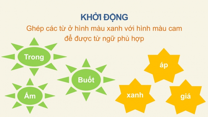 Giáo án điện tử Tiếng Việt 2 chân trời Bài 4: Luyện tập thuật việc được chứng kiến (tiếp theo)