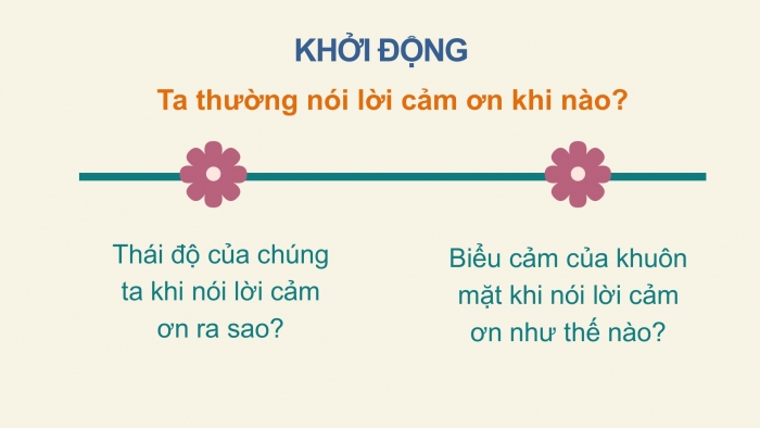 Giáo án điện tử Tiếng Việt 2 chân trời Bài 2: Luyện tập thuật việc được tham gia (tiếp theo)