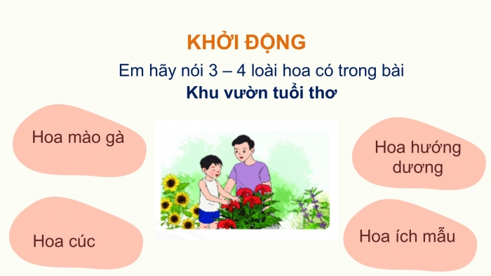 Giáo án điện tử Tiếng Việt 2 chân trời Ôn tập giữa học kì II - Ôn tập 2 (Tiết 1)