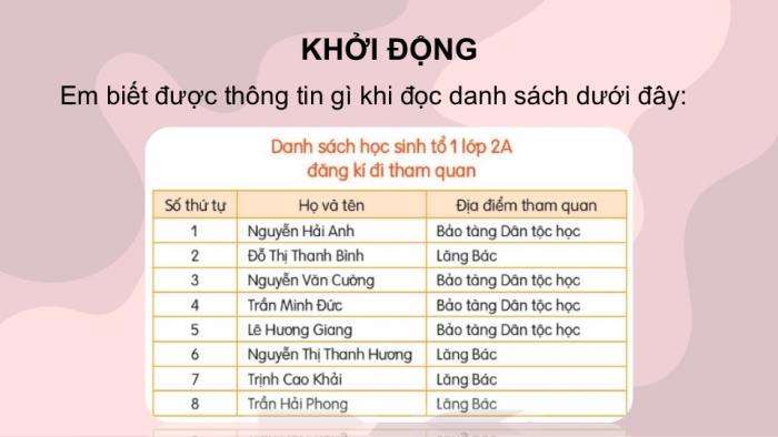 Giáo án điện tử tiếng Việt 2 kết nối Bài 12: Danh sách học sinh