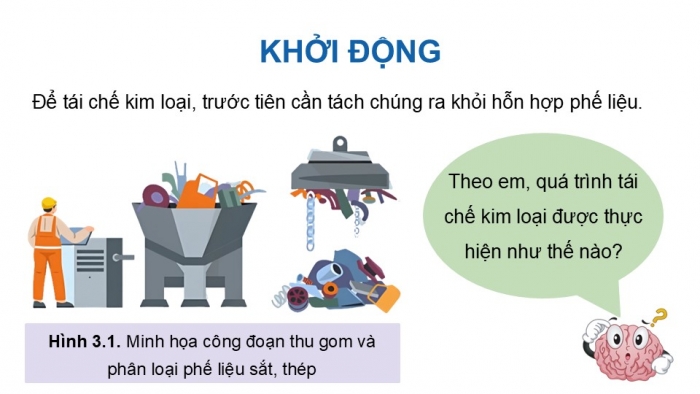 Giáo án điện tử chuyên đề Hoá học 12 cánh diều Bài 3: Tìm hiểu về tái chế kim loại