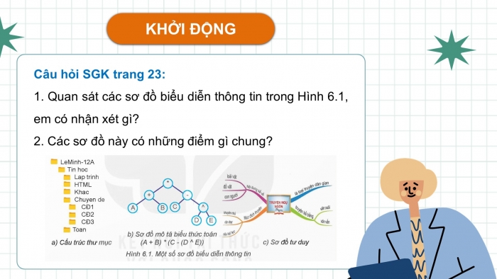 Giáo án điện tử chuyên đề Khoa học máy tính 12 kết nối Bài 6: Cây nhị phân