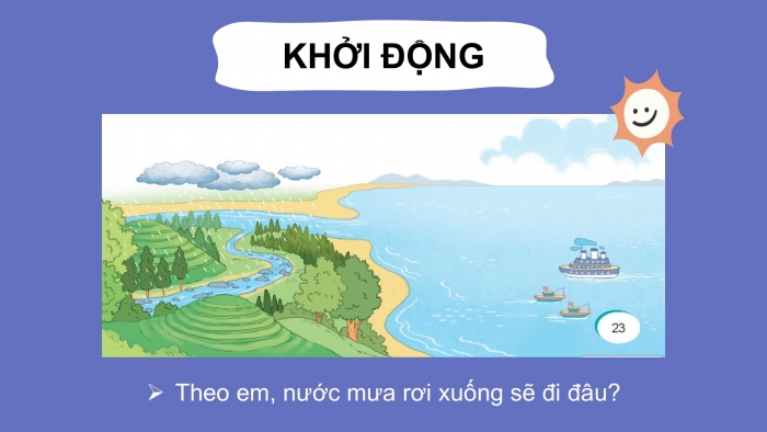 Giáo án điện tử Tiếng Việt 2 kết nối Bài 5: Giọt nước và biển lớn