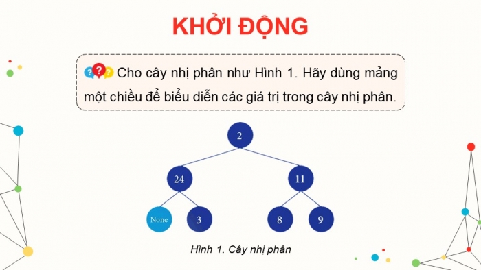 Giáo án điện tử chuyên đề Khoa học máy tính 12 chân trời Bài 2.2: Các phép toán duyệt cây nhị phân