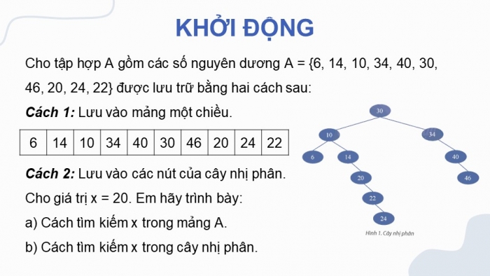 Giáo án điện tử chuyên đề Khoa học máy tính 12 chân trời Bài 2.3: Cây tìm kiếm nhị phân