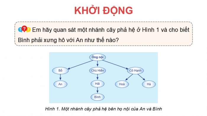 Giáo án điện tử chuyên đề Khoa học máy tính 12 cánh diều Bài 1: Giới thiệu cây nhị phân