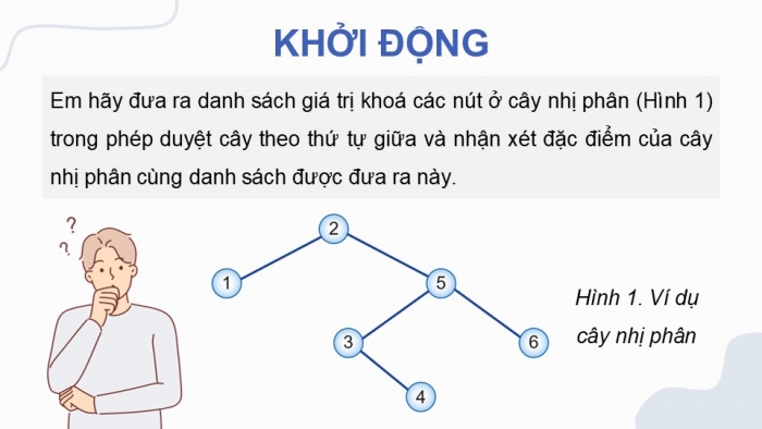 Giáo án điện tử chuyên đề Khoa học máy tính 12 cánh diều Bài 3: Cây tìm kiếm nhị phân