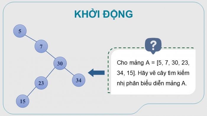 Giáo án điện tử chuyên đề Khoa học máy tính 12 cánh diều Bài 4 Thực hành tổng hợp: Ứng dụng cây tìm kiếm nhị phân