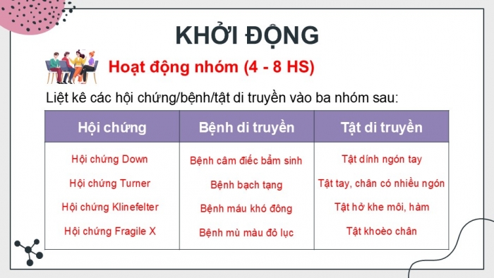 Giáo án điện tử KHTN 9 cánh diều - Phân môn Sinh học Bài tập (Chủ đề 11)