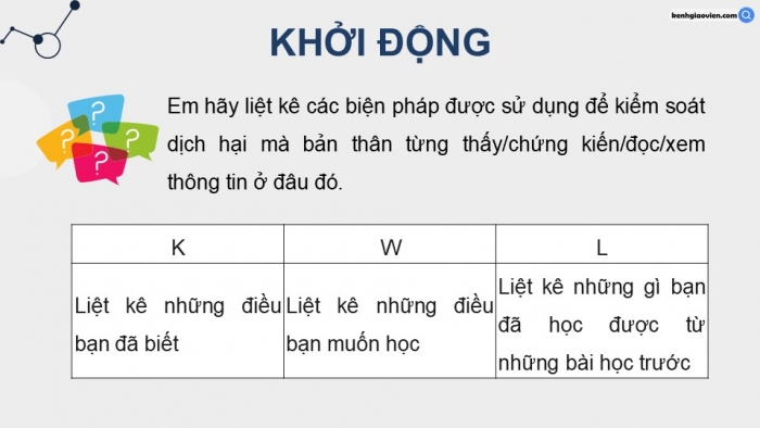 Giáo án điện tử chuyên đề Sinh học 12 chân trời Bài 6: Cơ sở khoa học và các biện pháp kiểm soát sinh học