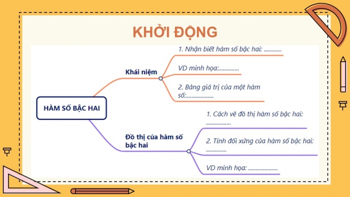 Giáo án điện tử Toán 9 kết nối Chương 6 Luyện tập chung (1)