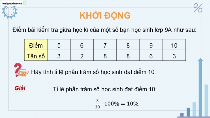 Giáo án điện tử Toán 9 kết nối Bài 23: Bảng tần số tương đối và biểu đồ tần số tương đối