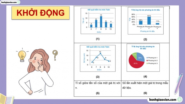 Giáo án điện tử Toán 9 kết nối Chương 7 Luyện tập chung