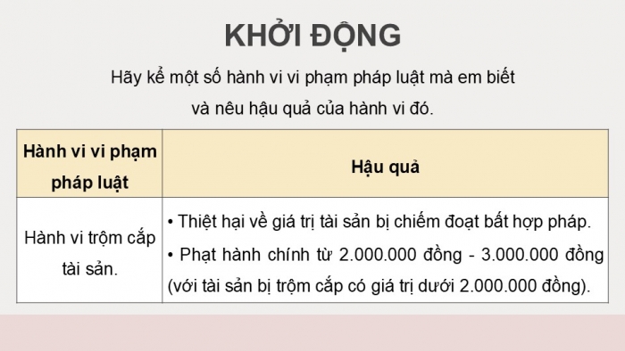 Giáo án điện tử Công dân 9 kết nối Bài 9: Vi phạm pháp luật và trách nhiệm pháp lí