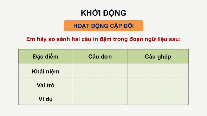 Giáo án điện tử Ngữ văn 9 chân trời Bài 6: Thực hành tiếng Việt