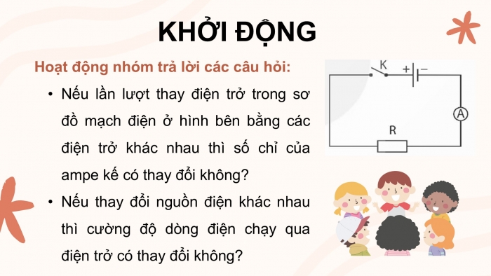 Giáo án điện tử KHTN 9 kết nối - Phân môn Vật lí Bài 11: Điện trở. Định luật Ohm